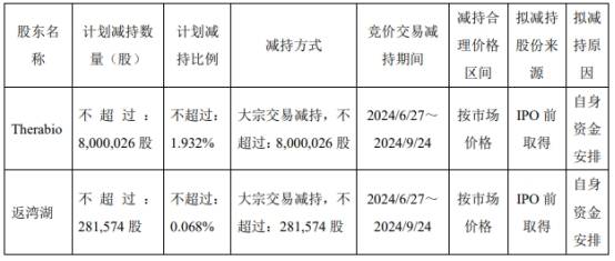 破发股百奥泰董事长一致行动人拟减持 近2年1期亏损