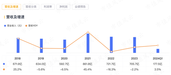 稀土卖成“白菜价”，股东严重不满！包钢股份：坐拥世界第二大稀土矿，困于关联交易利益之争  第4张