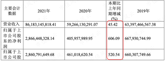 稀土卖成“白菜价”，股东严重不满！包钢股份：坐拥世界第二大稀土矿，困于关联交易利益之争  第6张