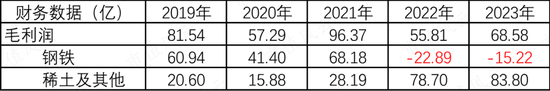 稀土卖成“白菜价”，股东严重不满！包钢股份：坐拥世界第二大稀土矿，困于关联交易利益之争  第8张