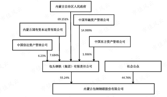 稀土卖成“白菜价”，股东严重不满！包钢股份：坐拥世界第二大稀土矿，困于关联交易利益之争  第10张