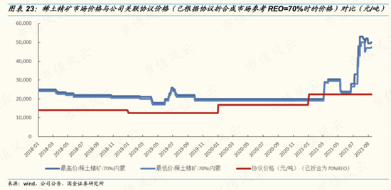 稀土卖成“白菜价”，股东严重不满！包钢股份：坐拥世界第二大稀土矿，困于关联交易利益之争  第20张