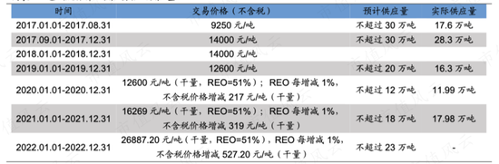 稀土卖成“白菜价”，股东严重不满！包钢股份：坐拥世界第二大稀土矿，困于关联交易利益之争  第21张