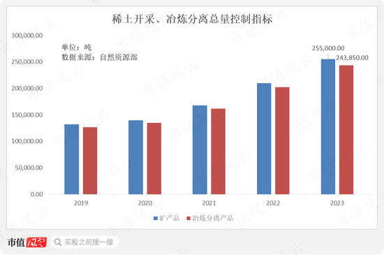 稀土卖成“白菜价”，股东严重不满！包钢股份：坐拥世界第二大稀土矿，困于关联交易利益之争  第24张