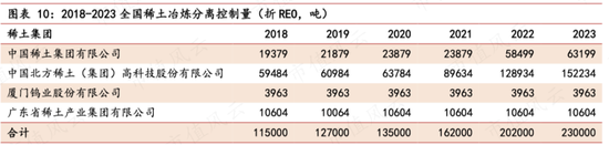 稀土卖成“白菜价”，股东严重不满！包钢股份：坐拥世界第二大稀土矿，困于关联交易利益之争  第25张