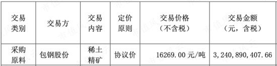 稀土卖成“白菜价”，股东严重不满！包钢股份：坐拥世界第二大稀土矿，困于关联交易利益之争  第29张