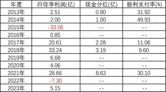 稀土卖成“白菜价”，股东严重不满！包钢股份：坐拥世界第二大稀土矿，困于关联交易利益之争  第36张