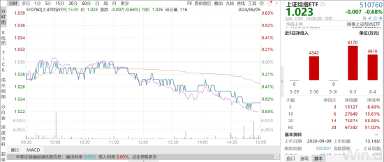 ETF日报：港股估值处历史低位，恒指预测市盈率9.51倍，位于历史25.09%分位，关注港股科技ETF或港股通50ETF  第3张