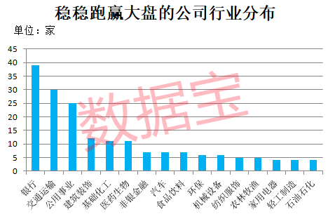 稀缺，稳稳跑赢大盘的股票来了，6股创新高！两路资金盯上这些龙头  第3张