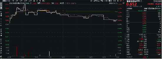 质变时刻！智能网联汽车驶入“快车道”，比亚迪近6日累计飙涨16%，智能电动车ETF（516380）盘中逆市上探2%  第2张