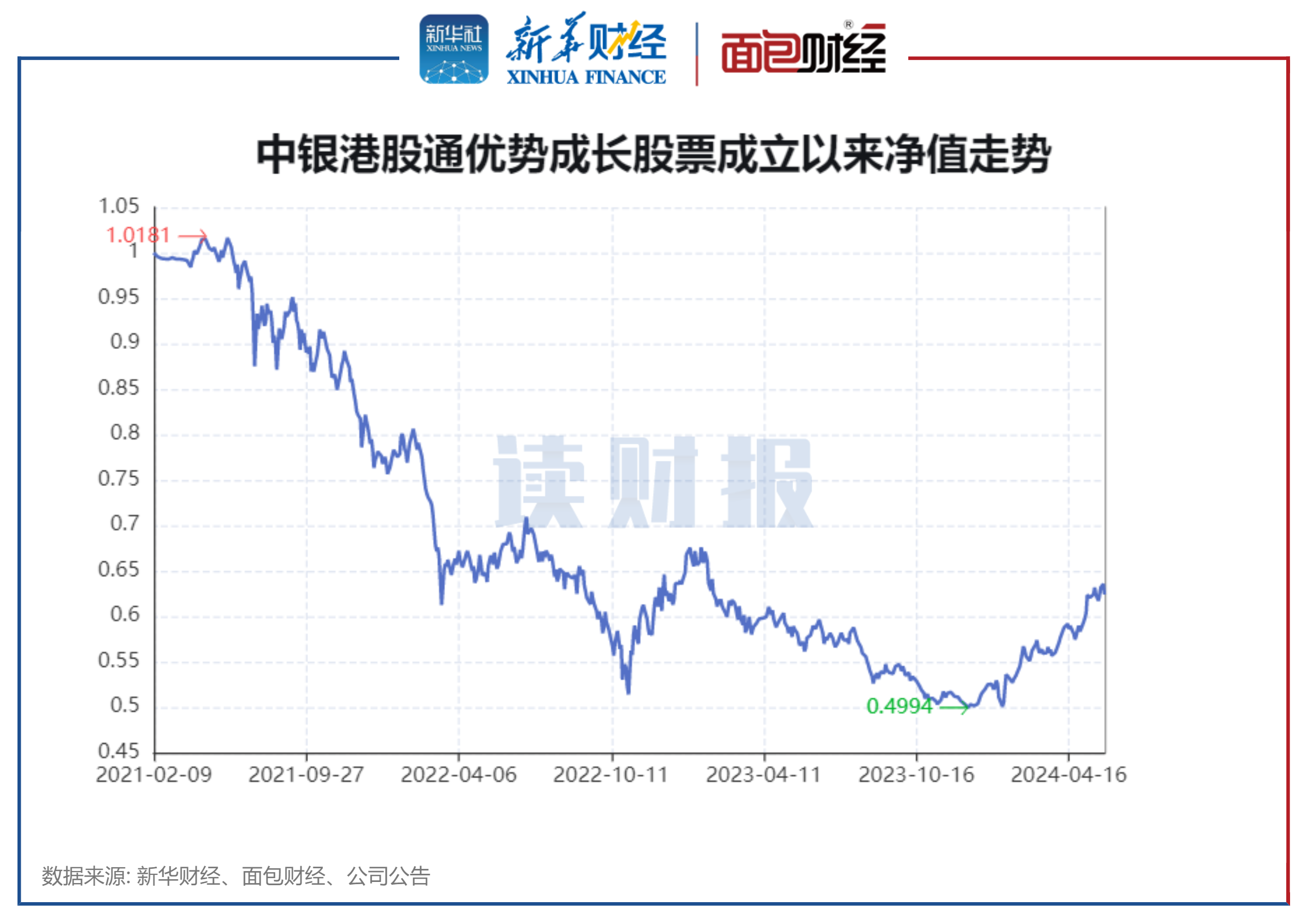 【读财报】港股通基金业绩透视：超六成产品前5月实现正收益 富国、华泰柏瑞基金表现靠前