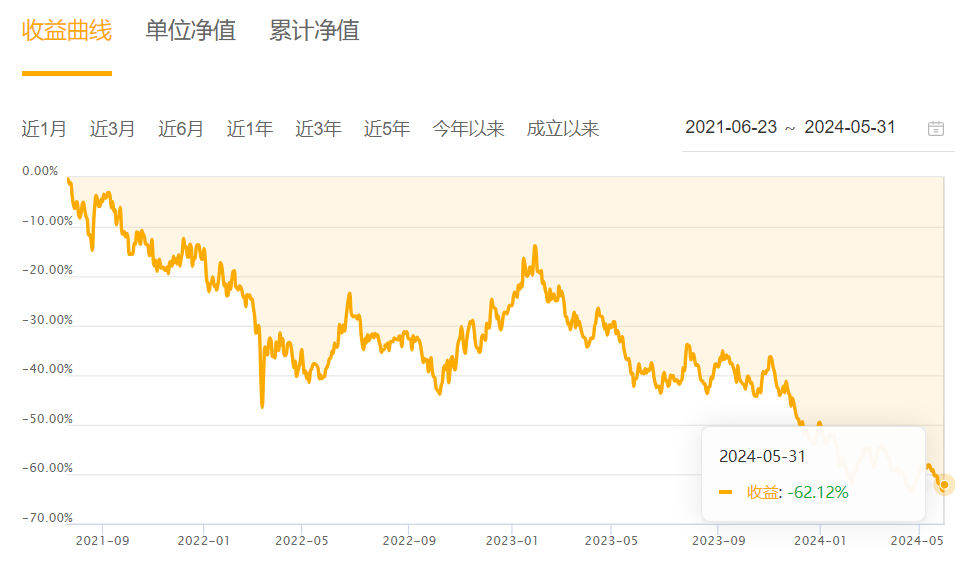 【读财报】港股通基金业绩透视：超六成产品前5月实现正收益 富国、华泰柏瑞基金表现靠前