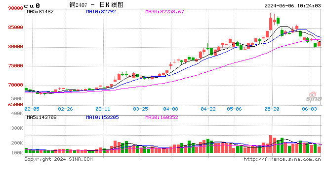 有色金属类