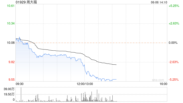 美银证券：料周大福全年核心经营利润增20% 憧憬派特别息  第1张