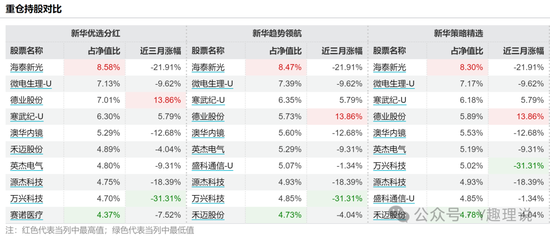 新华基金被监管警示，近年业绩规模双降，惨不忍睹！  第3张