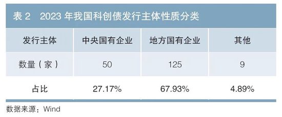 科技金融专辑丨我国科创债市场现状与发展建议  第2张