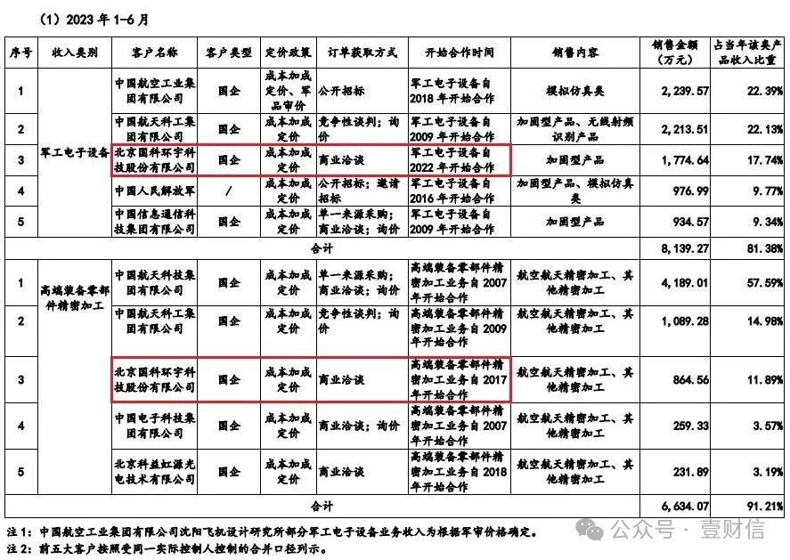 中航科电客户供应商信披前后矛盾，实控人通过关联交易还债