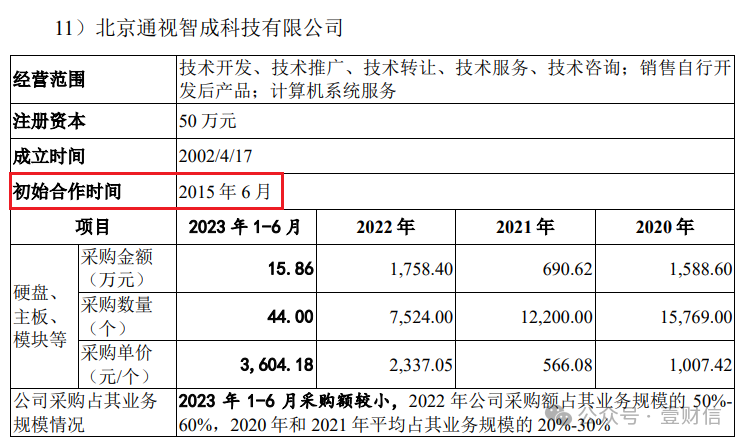 中航科电客户供应商信披前后矛盾，实控人通过关联交易还债