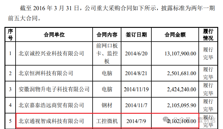 中航科电客户供应商信披前后矛盾，实控人通过关联交易还债