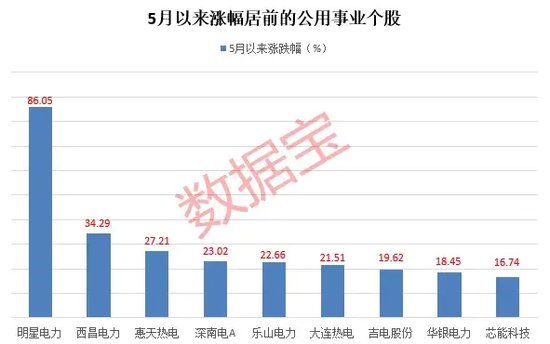 微盘股指跌超6%！近期最亮眼行业是它，多只千亿元巨头创新高，高股息仍是配置主线，90余股拟实施中期分红  第4张