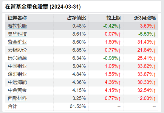 大成基金经理“封闭期”离职之谜  第7张