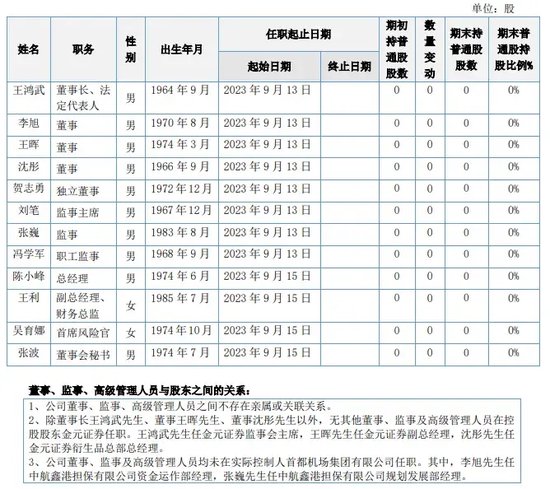 一错再错还要错，金元期货搞什么？  第6张