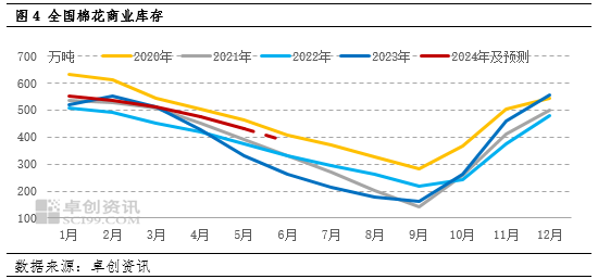 卓创资讯：利空因素主导 棉花价格重心或下移