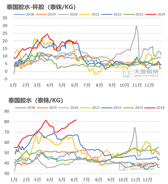 橡胶：真的存在长期供需缺口？  第3张