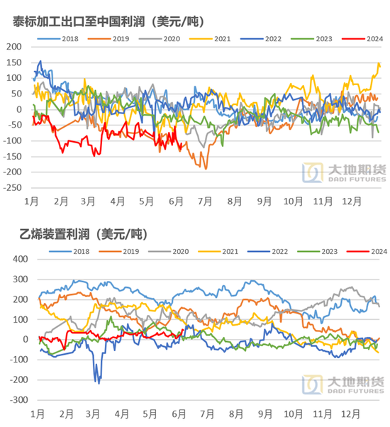 橡胶：真的存在长期供需缺口？