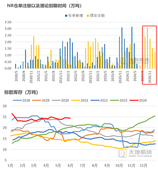 橡胶：真的存在长期供需缺口？