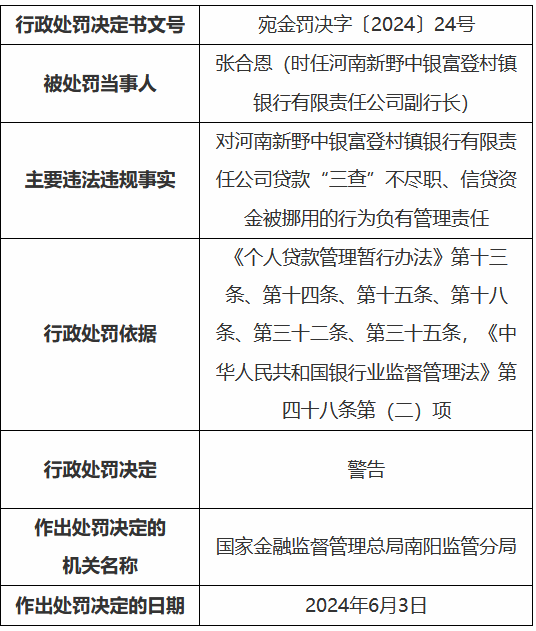 河南新野中银富登村镇银行被罚30万元：贷款“三查”不尽职、信贷资金被挪用  第2张