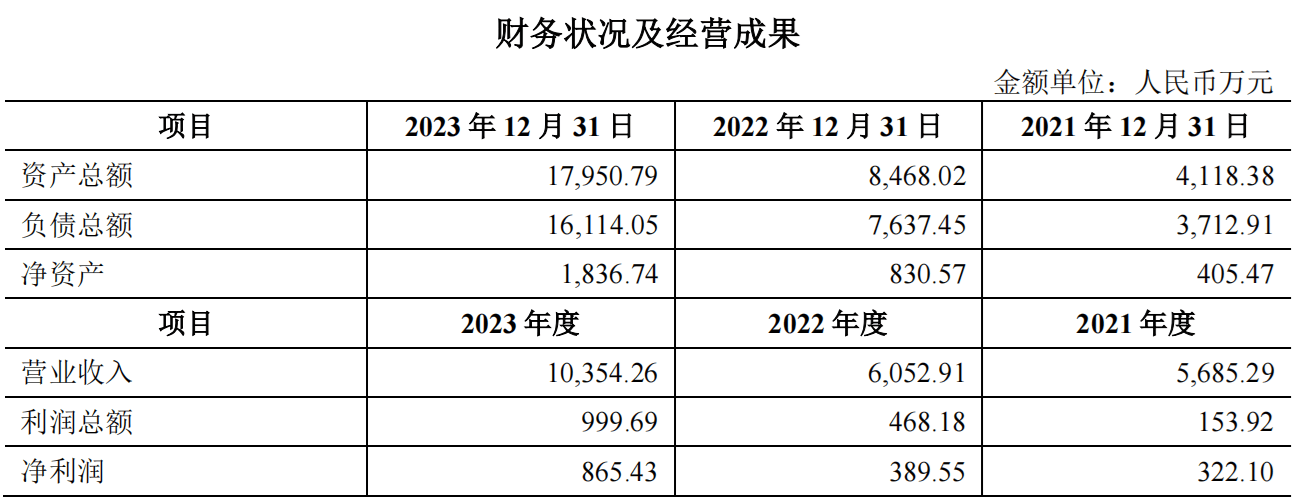 卓然股份溢价近五倍接盘实控人资产 业绩承诺增速却连年下降  第1张