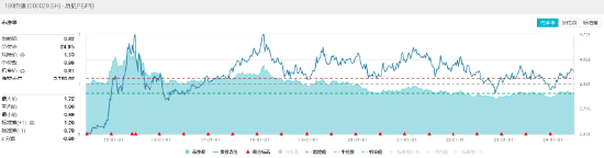 基本面、估值双助力，价值ETF（510030）尾盘拉升，收复5日线！机构：市场有望迎来新一轮上行区间  第4张