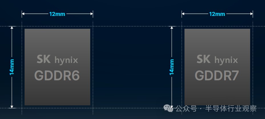 三星、美光和SK海力士均提供GDDR7内存样品！ GDDR 7大战即将拉开序幕  第4张