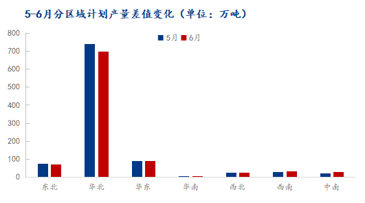 6月热轧带钢供应或继续维持高位，市场供需矛盾将逐渐升级