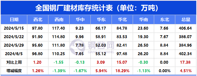 下周钢价怎么走？  第9张