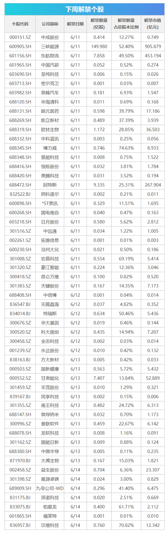 CPI、PPI数据将公布，这些投资机会最靠谱  第1张