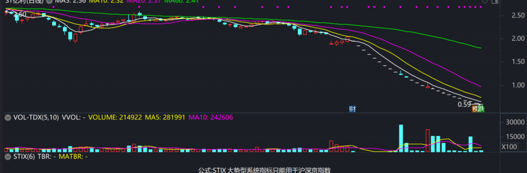 锁定面值退市后 证监会出手：立案调查！  第7张