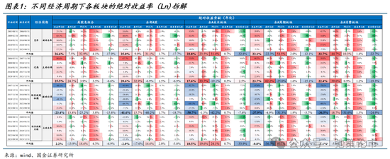 国金策略：外资何时将趋势性布局“人民币”资产？  第2张