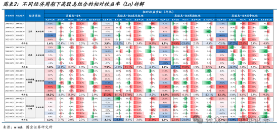 国金策略：外资何时将趋势性布局“人民币”资产？  第3张