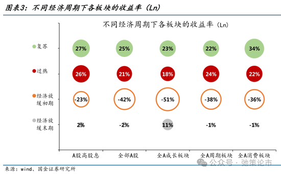 国金策略：外资何时将趋势性布局“人民币”资产？  第4张