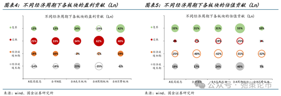 国金策略：外资何时将趋势性布局“人民币”资产？  第5张