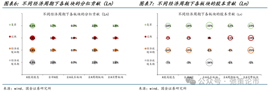 国金策略：外资何时将趋势性布局“人民币”资产？  第6张