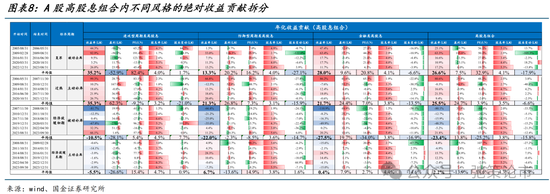 国金策略：外资何时将趋势性布局“人民币”资产？  第7张