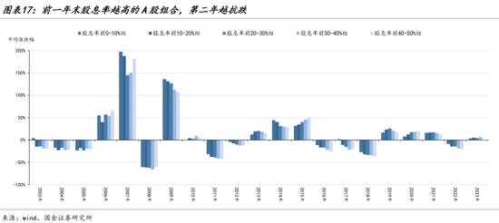 国金策略：外资何时将趋势性布局“人民币”资产？  第13张