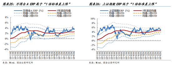 国金策略：外资何时将趋势性布局“人民币”资产？  第21张