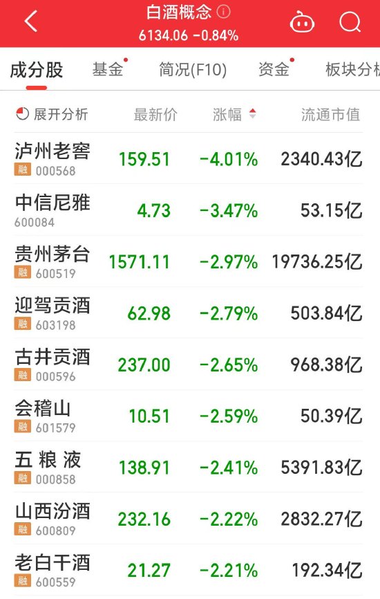 批价跌破2500元，贵州茅台股价盘中跌超3%，回应来了！  第1张