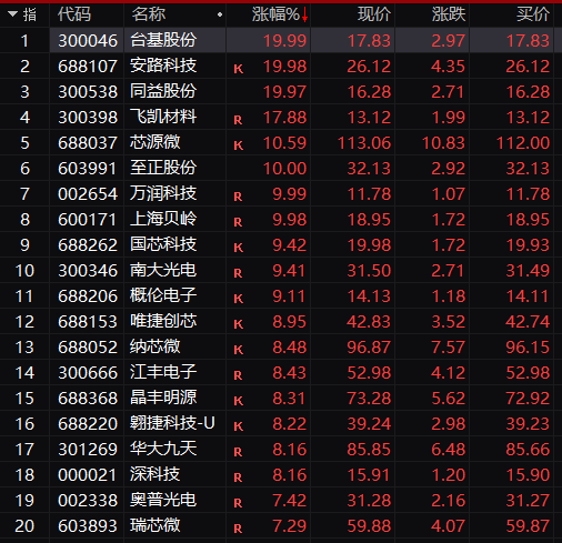 突发！2700亿巨头跌停！“董宇辉”发声，东方甄选暴跌  第6张