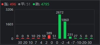 42万股东懵了！大涨80%的“航运之王”，迎来今年首个跌停  第1张