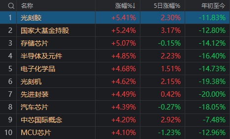 42万股东懵了！大涨80%的“航运之王”，迎来今年首个跌停  第8张